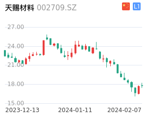 天赐材料股票整体分析报告