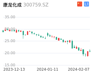 康龙化成股票整体分析报告