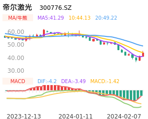 帝尔激光买卖点分析