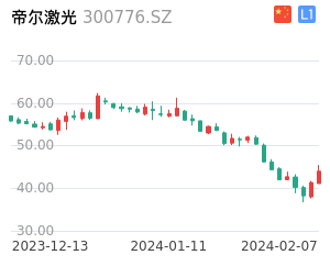 帝尔激光股票整体分析报告