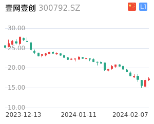 壹网壹创股票整体分析报告