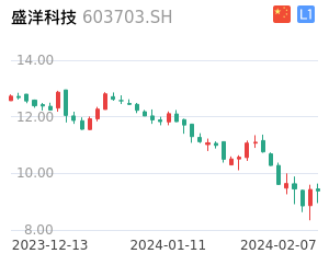 盛洋科技走势分析