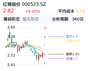 红棉股份筹码分布图