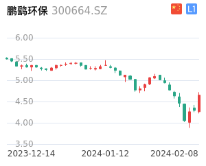 鹏鹞环保股票整体分析报告