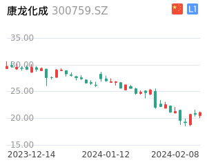 康龙化成股票整体分析报告