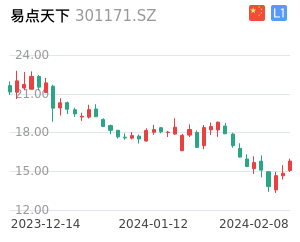 易点天下K线分析报告