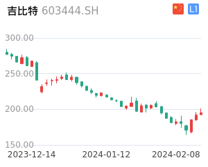 吉比特K线分析报告