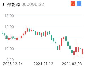 广聚能源股票整体分析报告