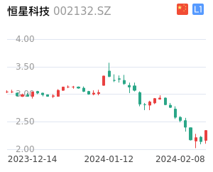 恒星科技K线分析报告