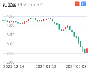 红宝丽K线分析报告