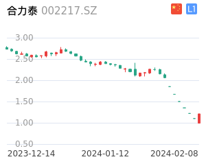 合力泰K线分析报告