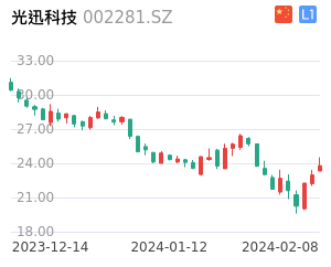 光迅科技股票整体分析报告