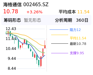 海格通信筹码分布图