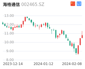 海格通信股票整体分析报告