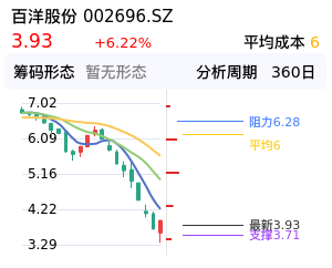 百洋股份筹码分布图