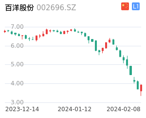 百洋股份股票整体分析报告