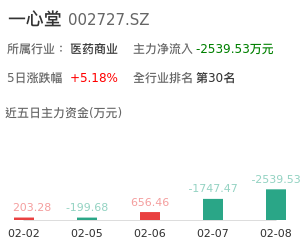 一心堂主力资金流向