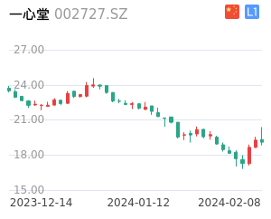一心堂股票整体分析报告