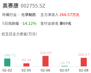 奥赛康主力资金流向