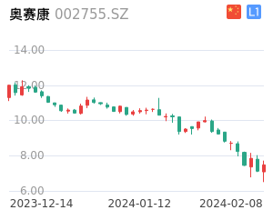 奥赛康股票整体分析报告