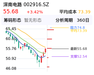 深南电路筹码分布图