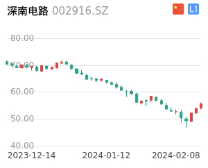 深南电路股票整体分析报告