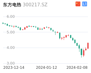 东方电热股票整体分析报告