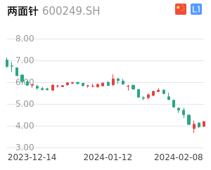 两面针股票整体分析报告