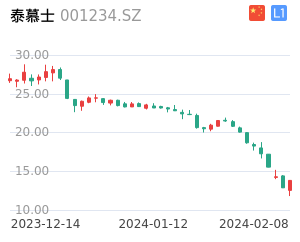 泰慕士股票整体分析报告