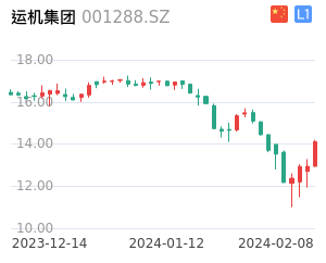 运机集团股票整体分析报告