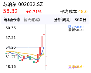 苏泊尔筹码分布图