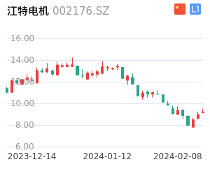 江特电机股票整体分析报告
