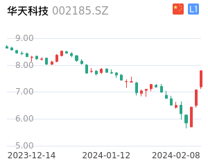 华天科技股票整体分析报告