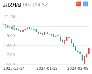 武汉凡谷K线分析报告