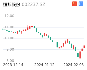 恒邦股份走势分析
