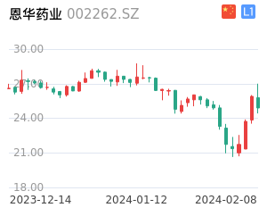 恩华药业股票整体分析报告