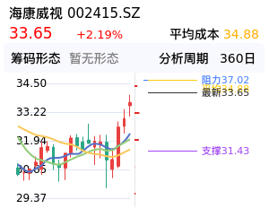 海康威视筹码分布图