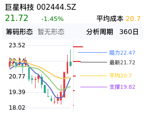 巨星科技筹码分布图