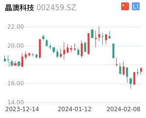 晶澳科技K线分析报告