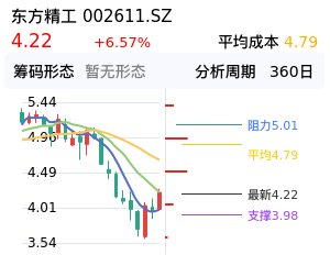 东方精工筹码分布图