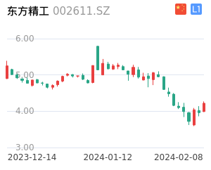 东方精工股票整体分析报告