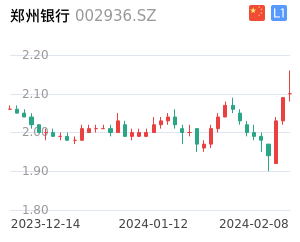郑州银行股票整体分析报告