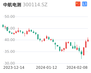 中航电测走势分析