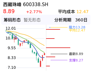 西藏珠峰筹码分布图