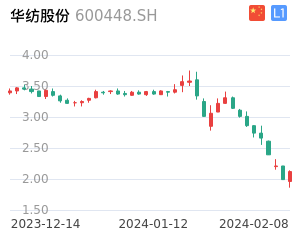 华纺股份股票整体分析报告