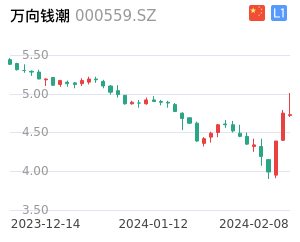 万向钱潮股票整体分析报告