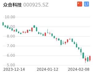 众合科技股票整体分析报告