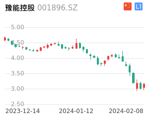 豫能控股股票整体分析报告