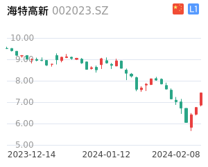 海特高新K线分析报告