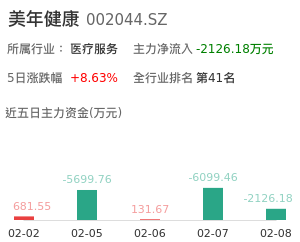 美年健康主力资金流向